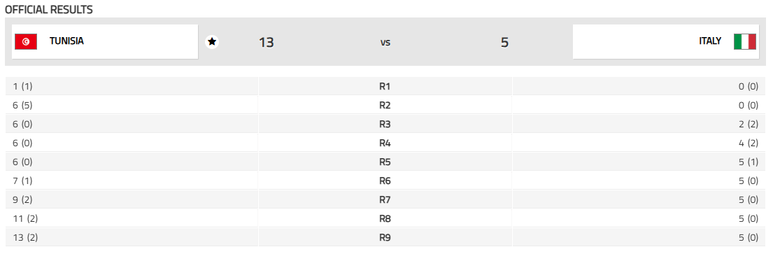 Jeux Mondiaux 2025 : Programme de la Team TN