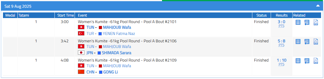 Résultats des combats de Wafa Mahjoub